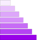 Emission de gaz à effet de serre